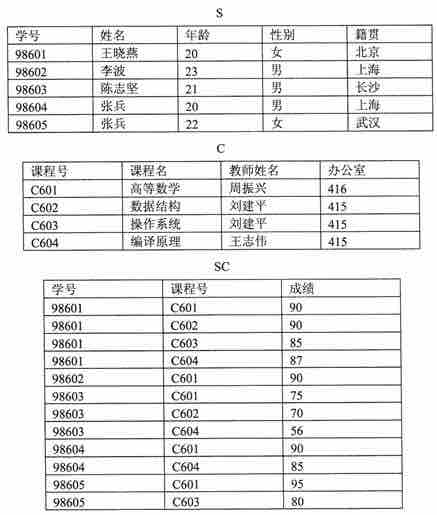 王珊《数据库系统概论》（第5版）配套题库【名校考研真题＋课后习题＋章节题库＋模拟试题】